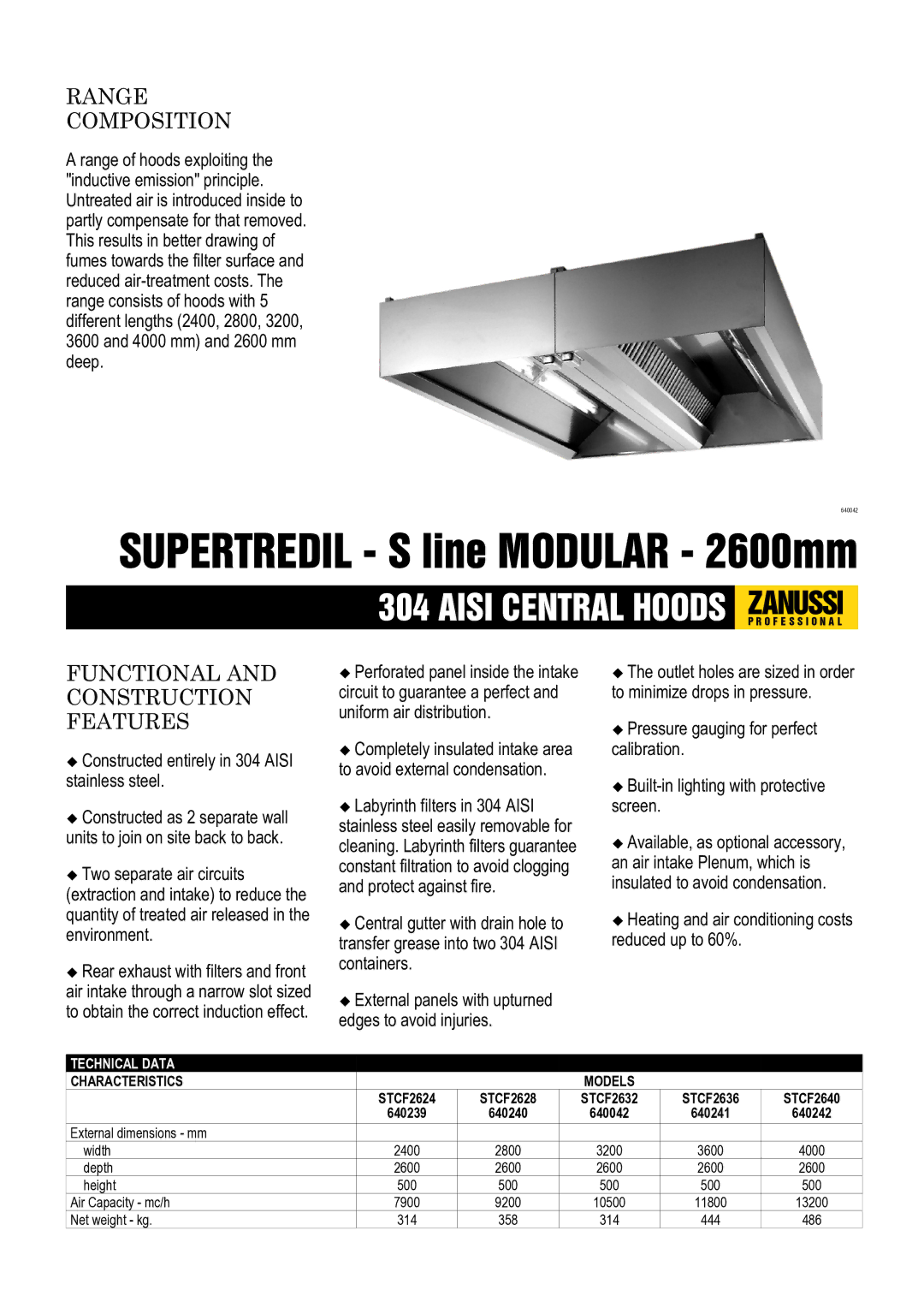 Zanussi 640242, 640241, STCF2640, STCF2632, STCF2636 dimensions Range Composition, Functional and Construction Features 