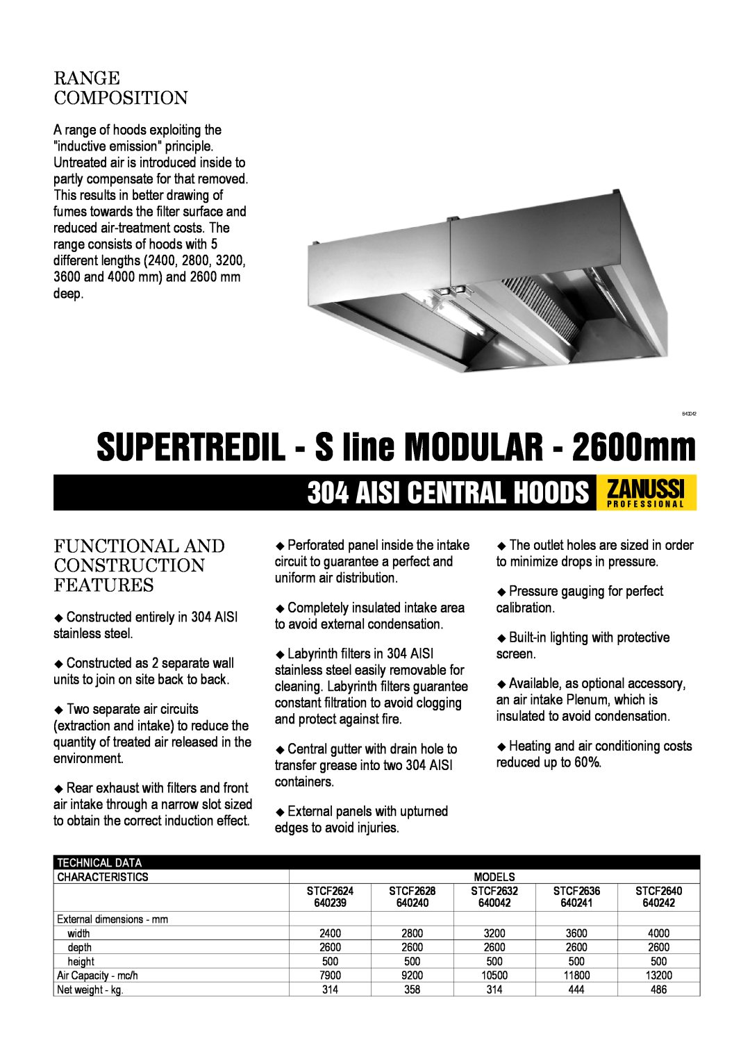 Zanussi 640242 dimensions SUPERTREDIL - S line MODULAR - 2600mm, Range Composition, Functional And Construction Features 