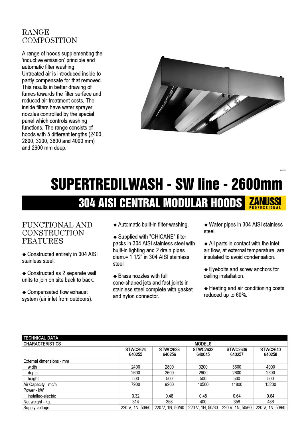 Zanussi 640257, 640256, 640255, 640258, STWC2624, STWC2628 dimensions Range Composition, Functional and Construction Features 