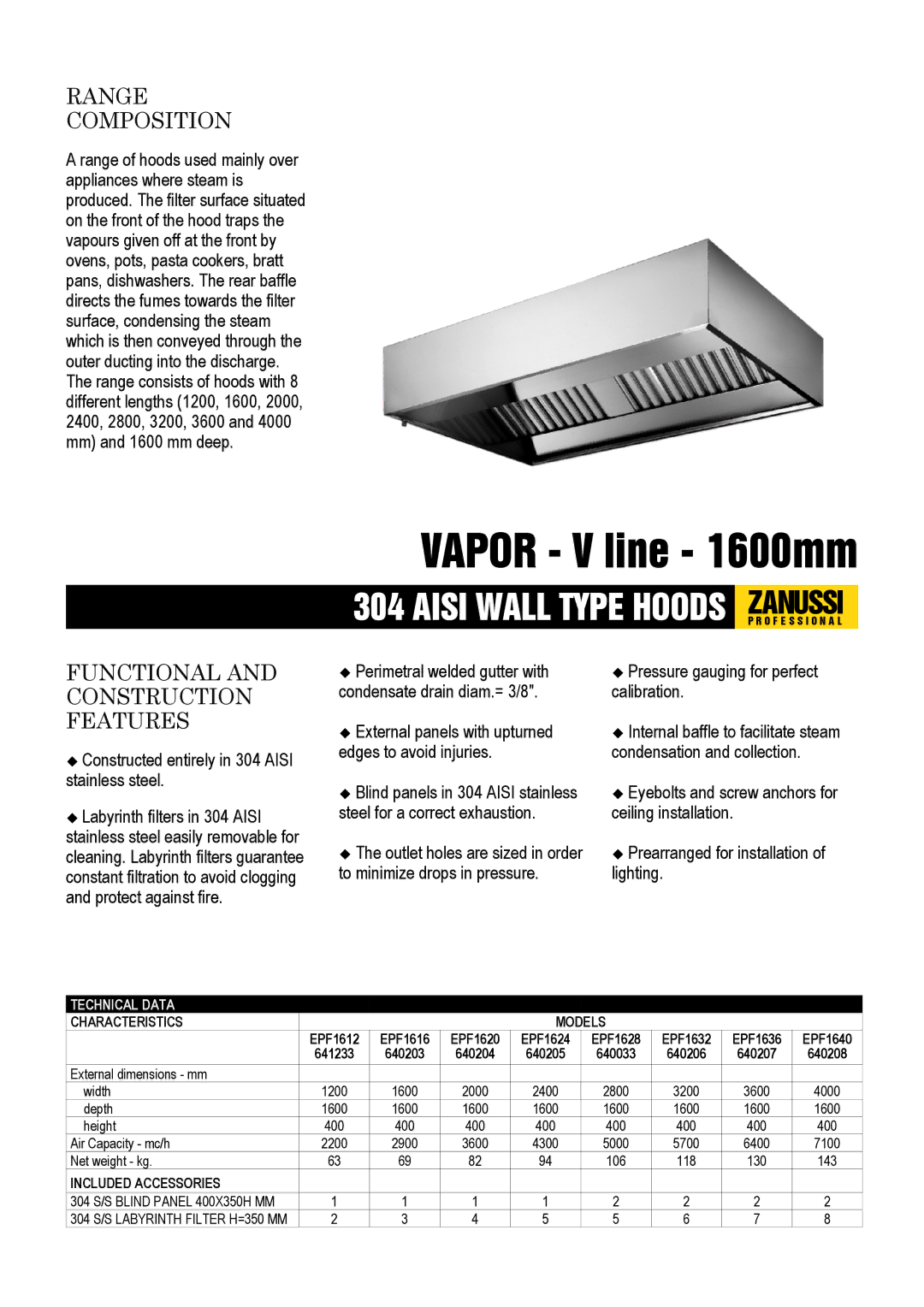 Zanussi EPF1632, 641233, EPF1624 dimensions Range Composition, Functional and Construction Features, Characteristics Models 