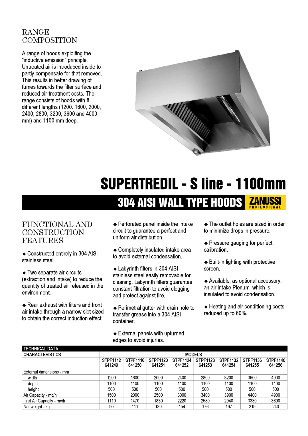 Zanussi STPF1136, 641254, STPF1116, STPF1128, 641253 dimensions Range Composition, Functional and Construction Features 