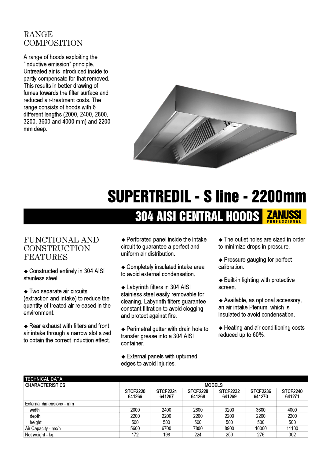 Zanussi 641266, 641271, 641269, 641268, 641270, 641267 dimensions Range Composition, Functional and Construction Features 