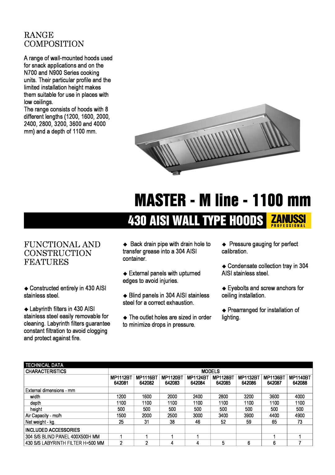 Zanussi 642087, 642082 dimensions MASTER - M line - 1100 mm, Range Composition, Functional And Construction Features 