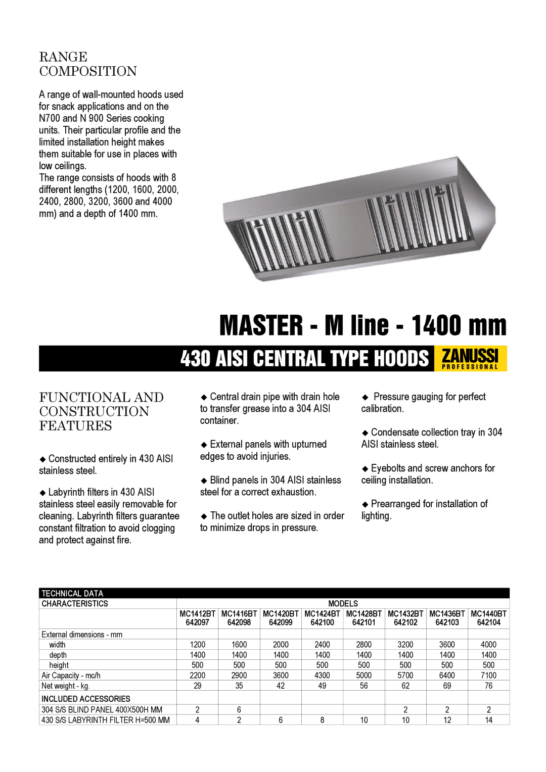 Zanussi 642097, 642101, 642098 dimensions Range Composition, Functional and Construction Features, Characteristics Models 