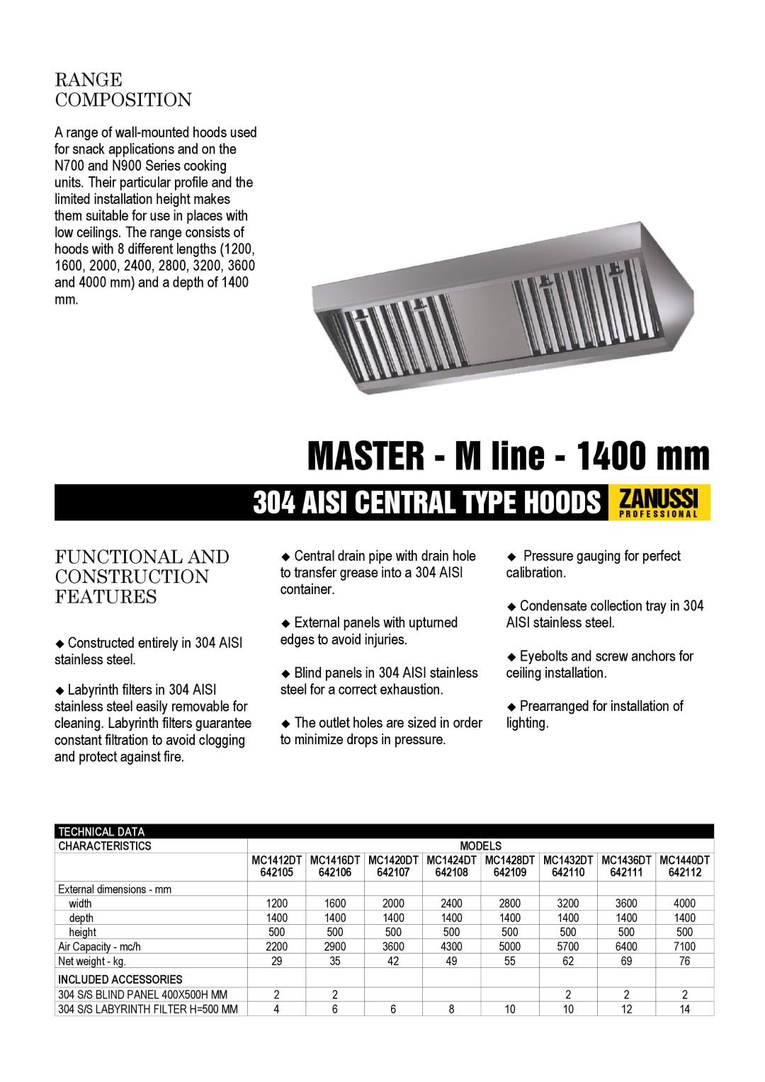 Zanussi 642108, 642105, 642110 dimensions Range Composition, Functional and Construction Features, Characteristics Models 