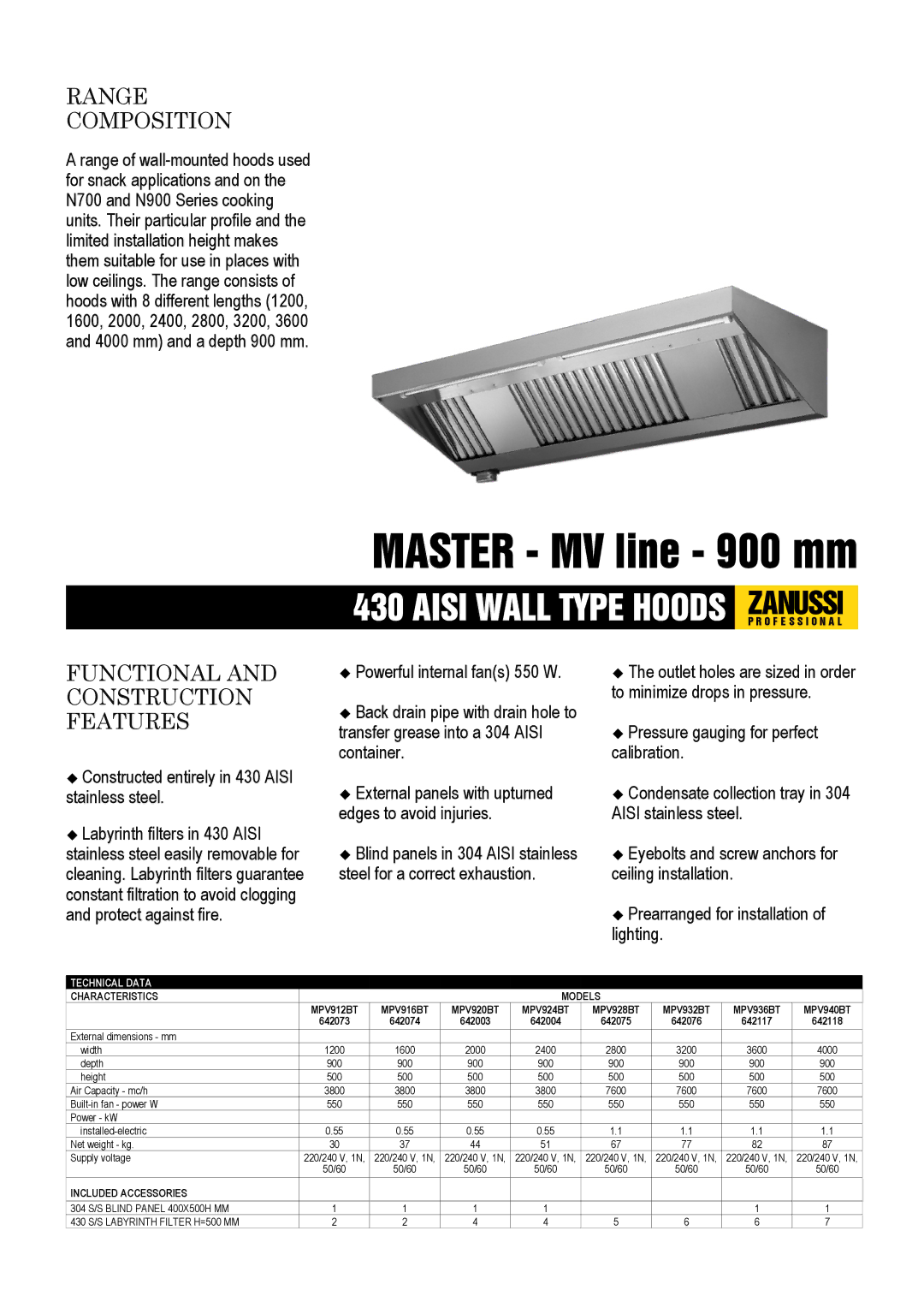 Zanussi 642117, 642118, 642074 dimensions Range Composition, Functional and Construction Features, Characteristics Models 