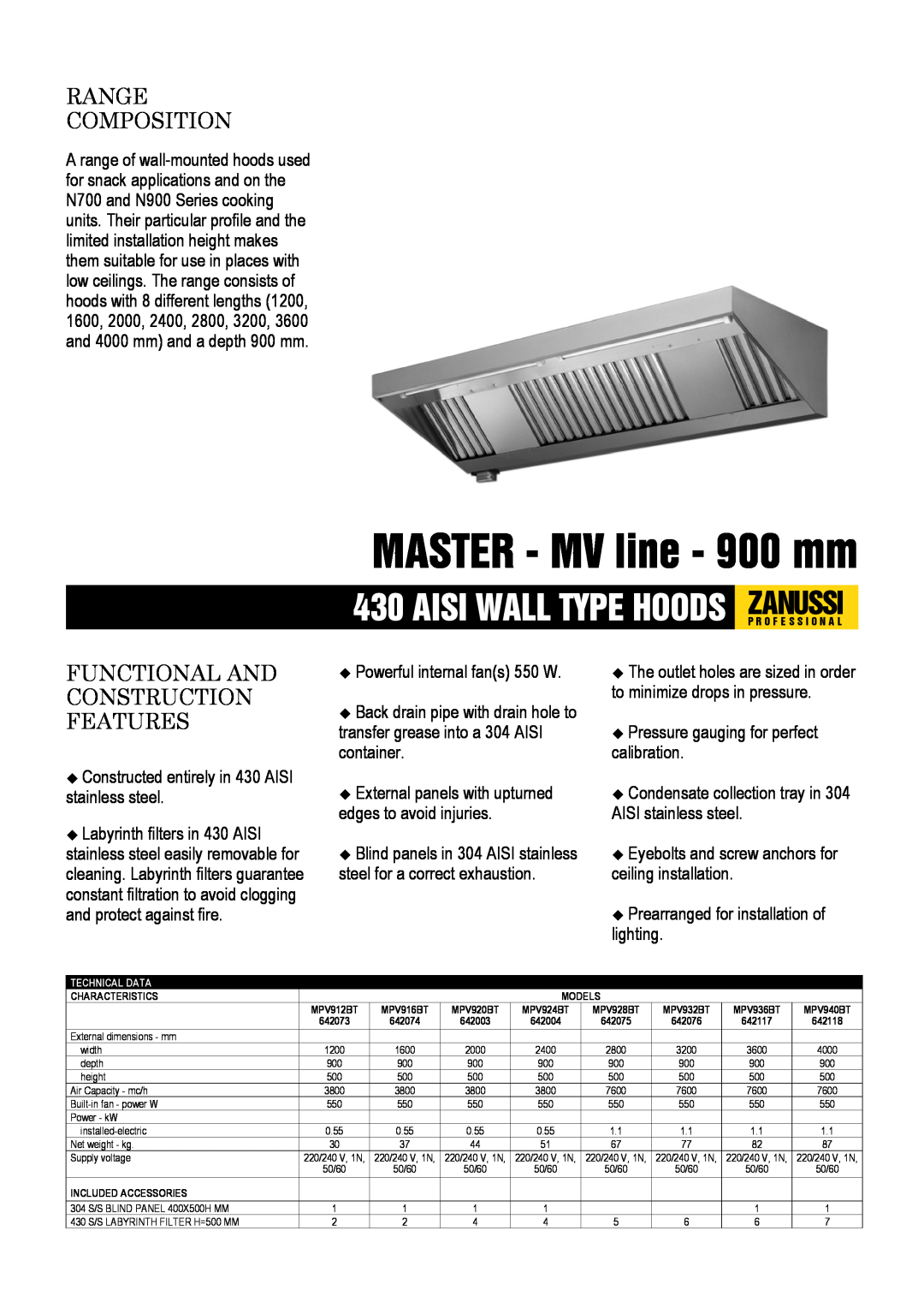 Zanussi 642117, 642118 dimensions MASTER - MV line - 900 mm, Range Composition, Functional And Construction Features 