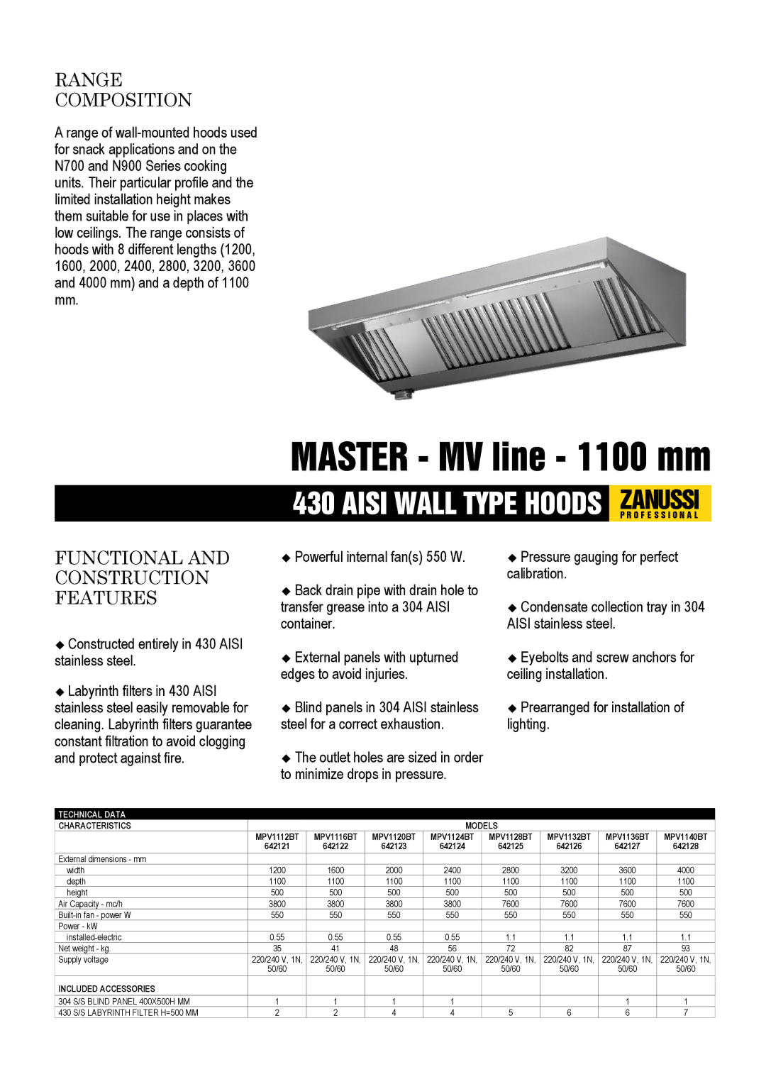 Zanussi 642124, 642121, 642127 dimensions Range Composition, Functional and Construction Features, Characteristics Models 