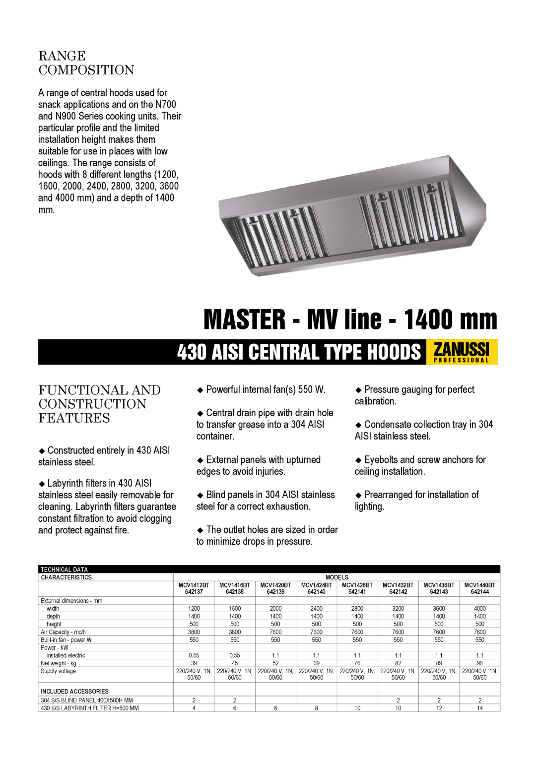 Zanussi 642143, 642140, 642138 dimensions Range Composition, Functional and Construction Features, Characteristics Models 