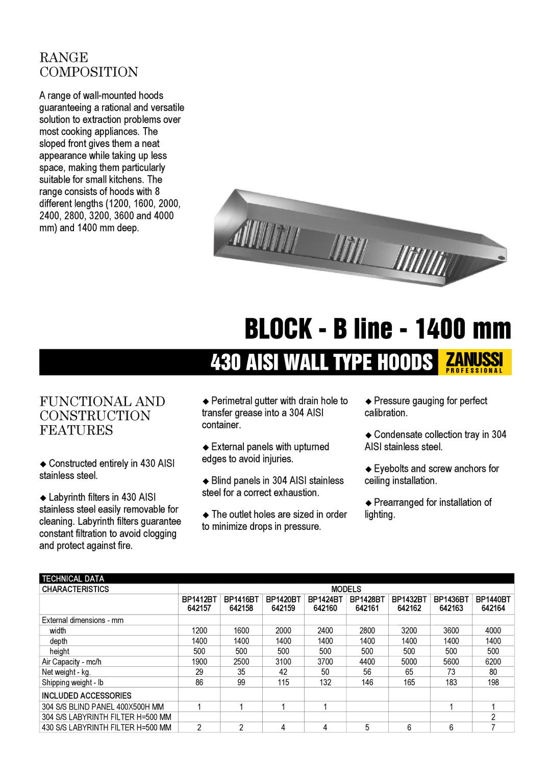 Zanussi 642161, 642163, 642160 dimensions Range Composition, Functional and Construction Features, Characteristics Models 