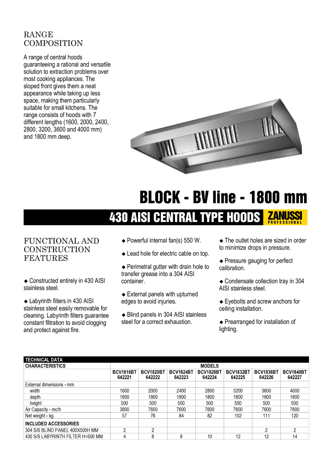 Zanussi 642226, 642221, 642225, 642222, 642223, 642224 dimensions Range Composition, Functional and Construction Features 