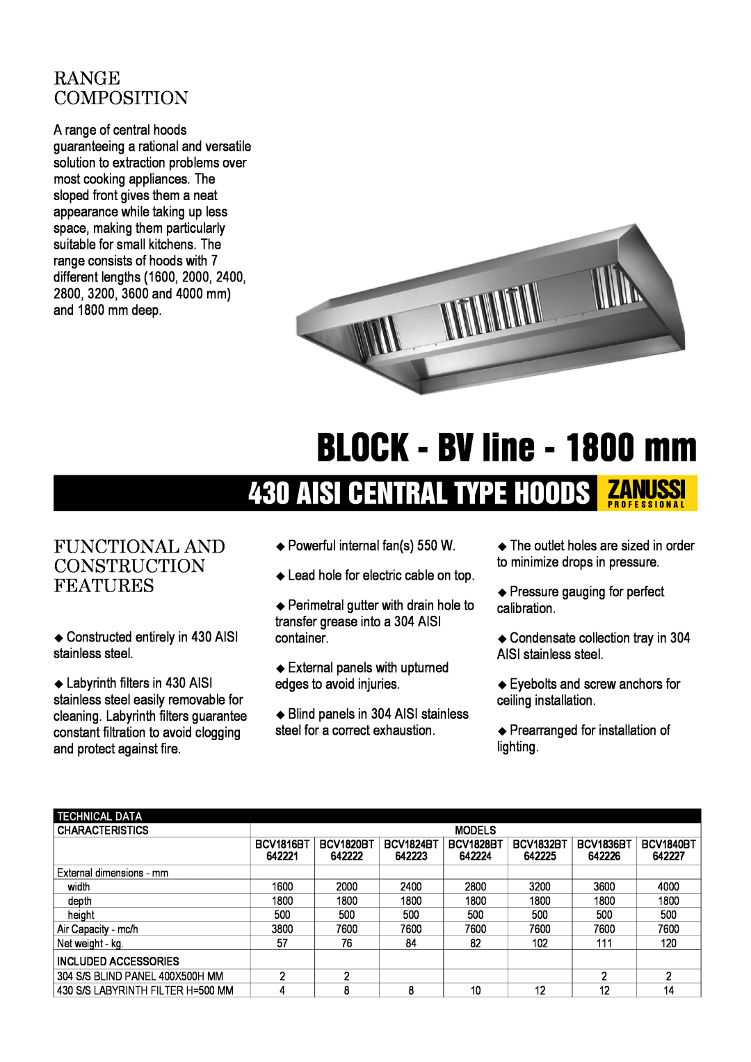 Zanussi 642226, 642221 dimensions BLOCK - BV line - 1800 mm, Range Composition, Functional And Construction Features 