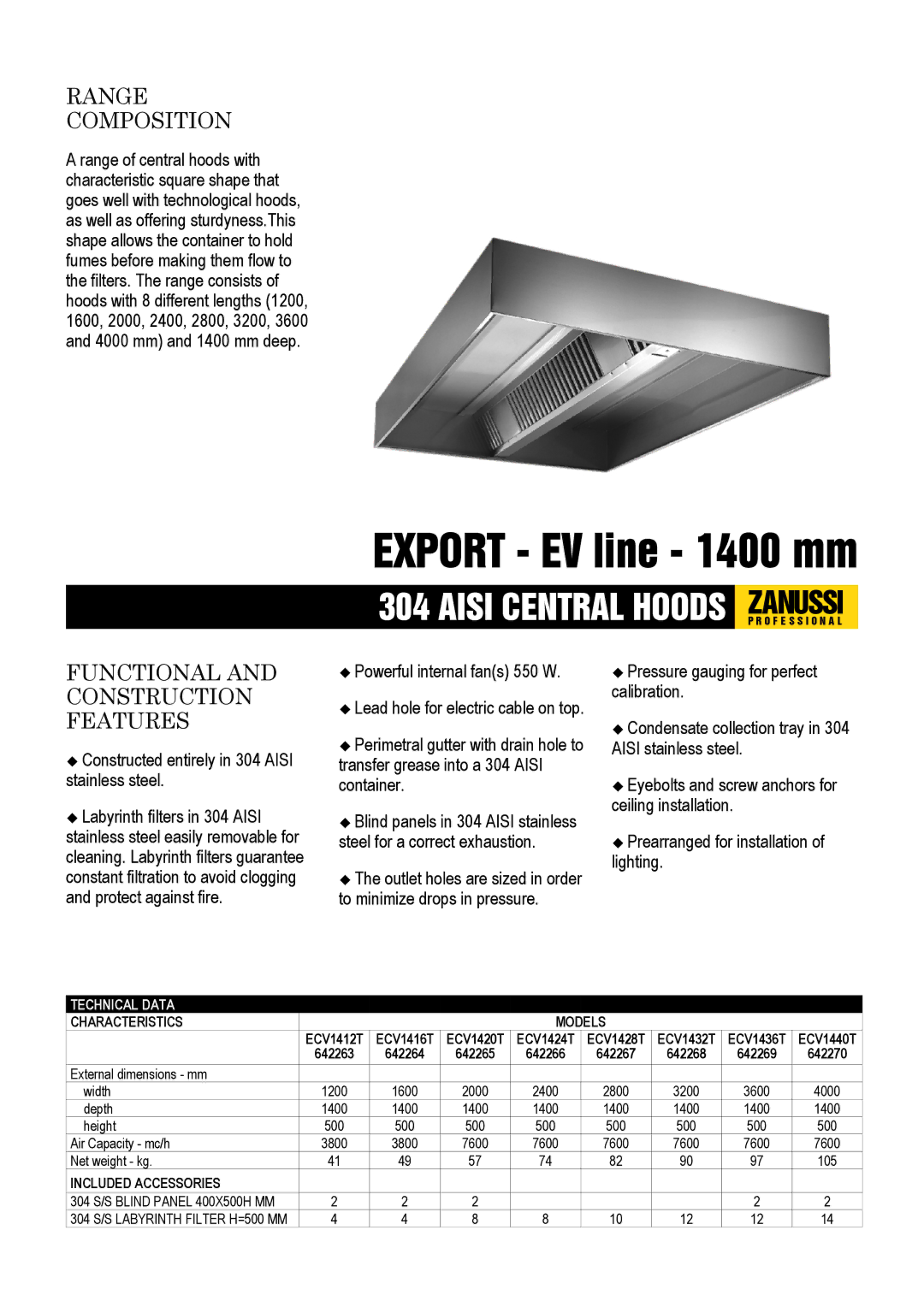 Zanussi 642265, 642269, 642264 dimensions Range Composition, Functional and Construction Features, Characteristics Models 