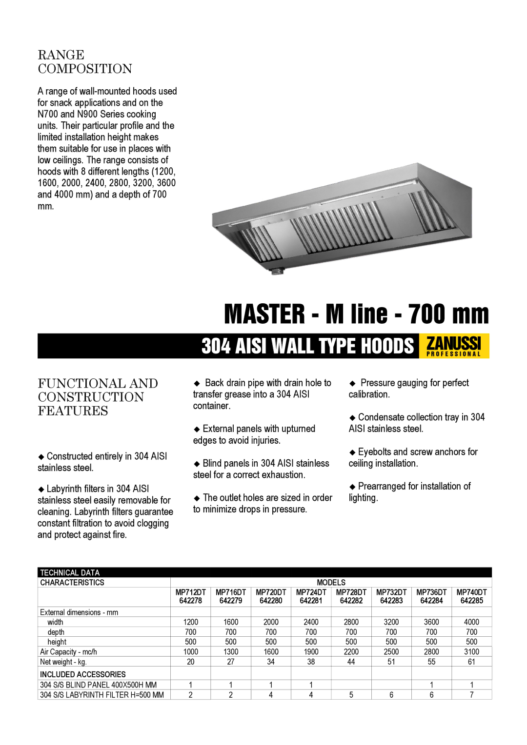 Zanussi 642280, 642283, 642282, 642285, 642279, 642284 dimensions Range Composition, Functional and Construction Features 