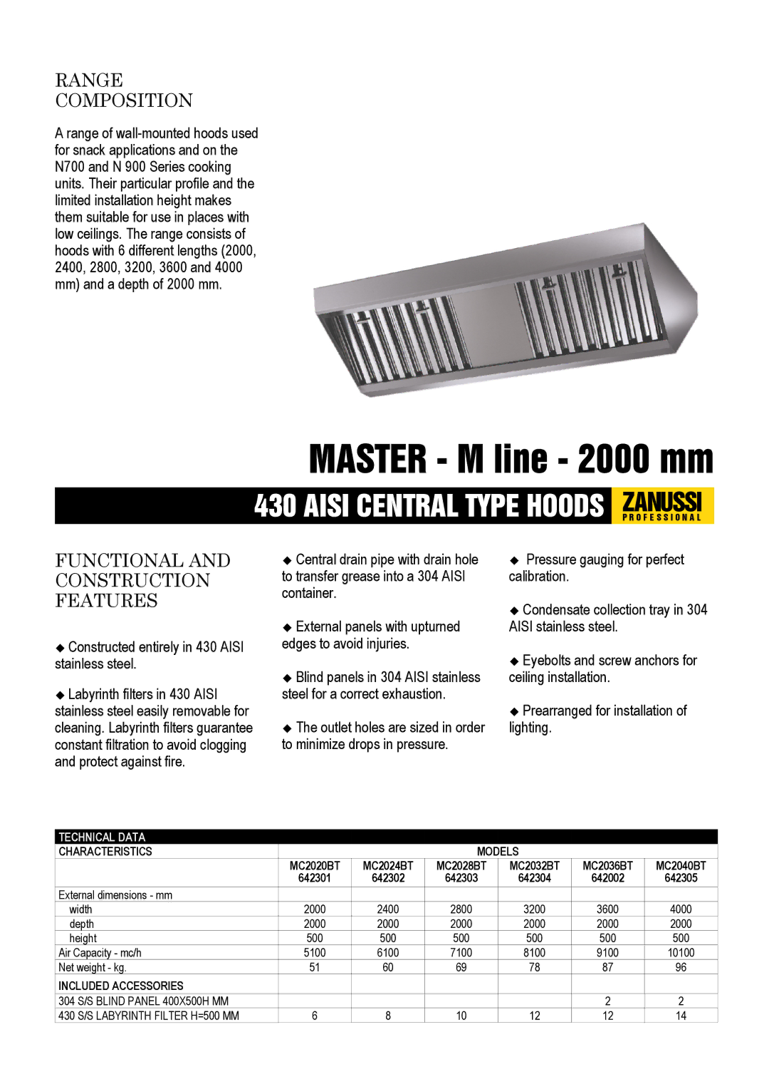 Zanussi 642304, 642301, 642302 dimensions Range Composition, Functional and Construction Features, Characteristics Models 