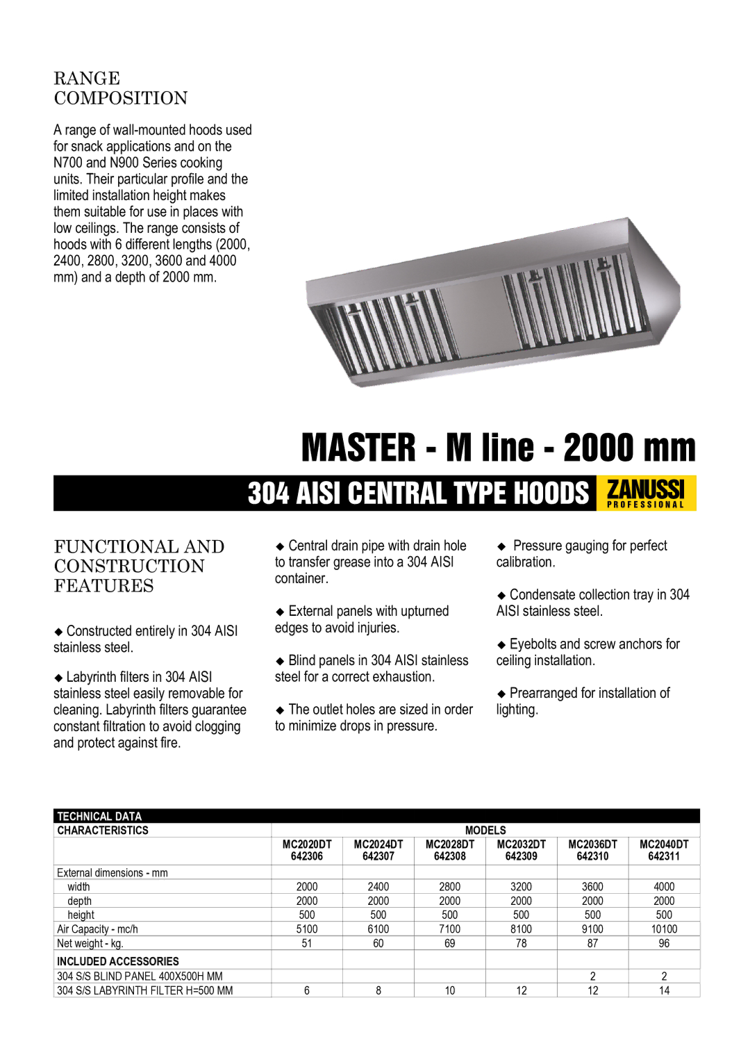 Zanussi 642308, 642307, 642306 dimensions Range Composition, Functional and Construction Features, Characteristics Models 