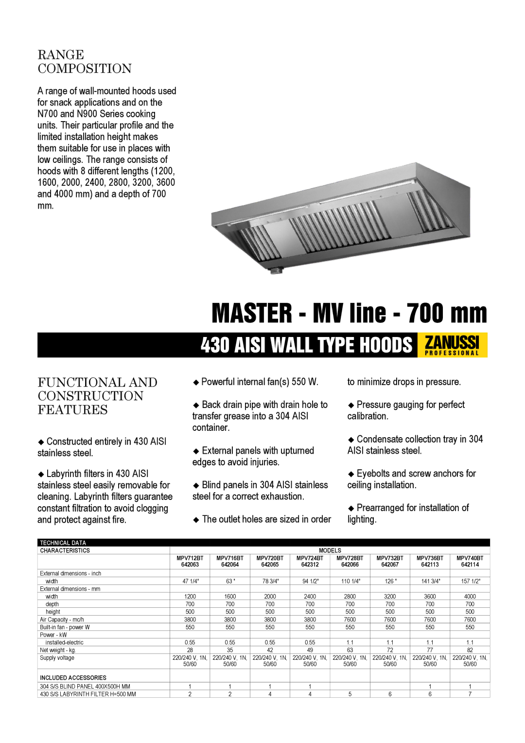 Zanussi 642114, 642312, 642113 dimensions Range Composition, Functional and Construction Features, Characteristics Models 