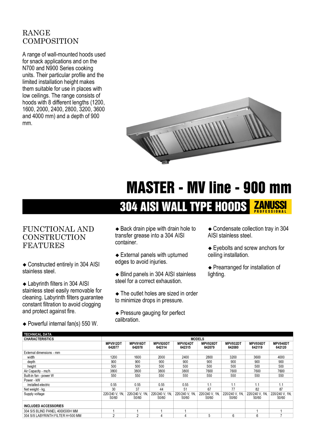 Zanussi 642315, 642314, 642120 dimensions Range Composition, Functional and Construction Features, Characteristics Models 