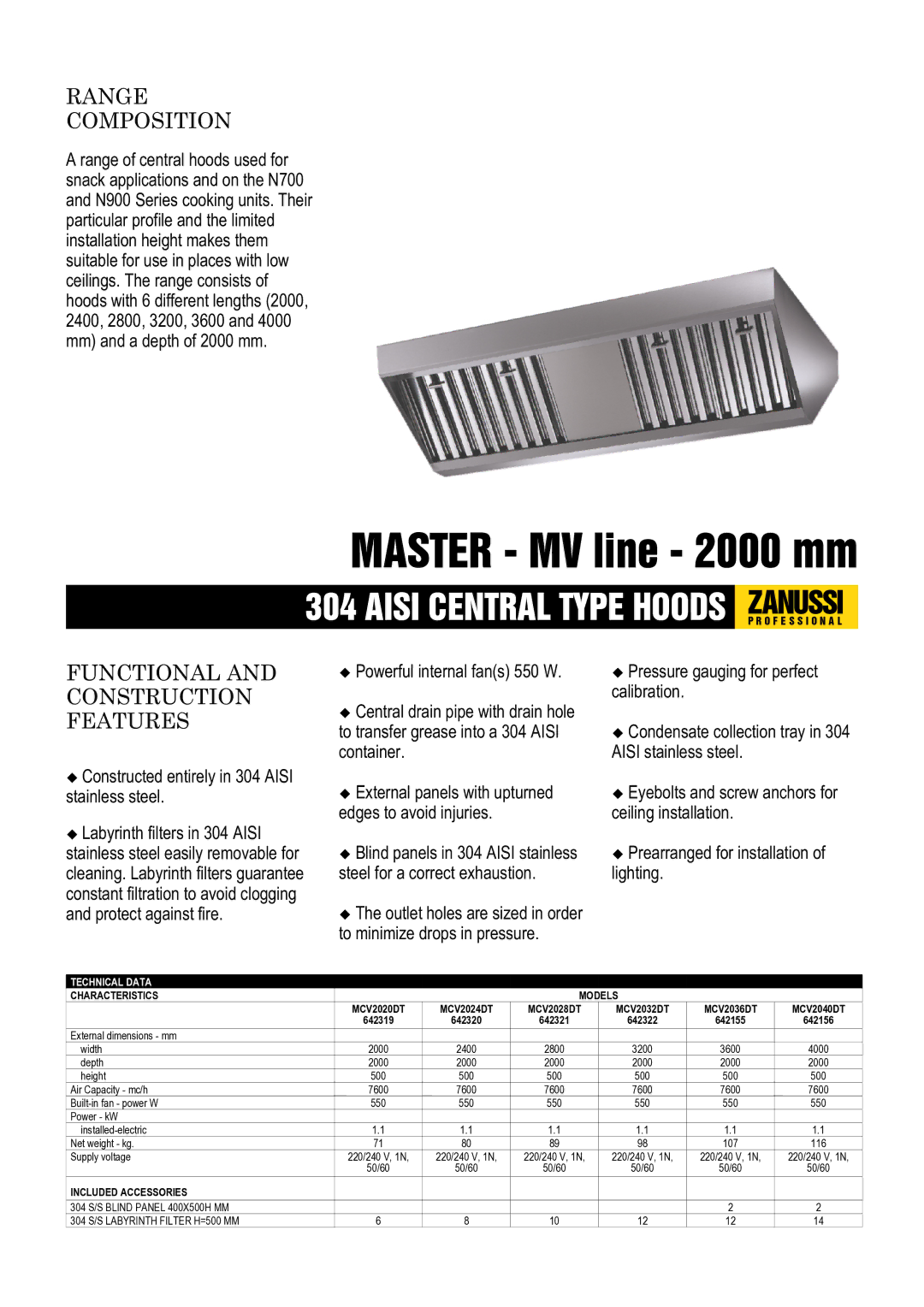 Zanussi 642319, 642320, 642322 dimensions Range Composition, Functional and Construction Features, Characteristics Models 