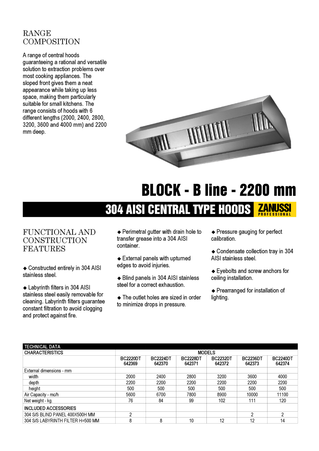 Zanussi 642370, 642374, 642373 dimensions Range Composition, Functional and Construction Features, Characteristics Models 