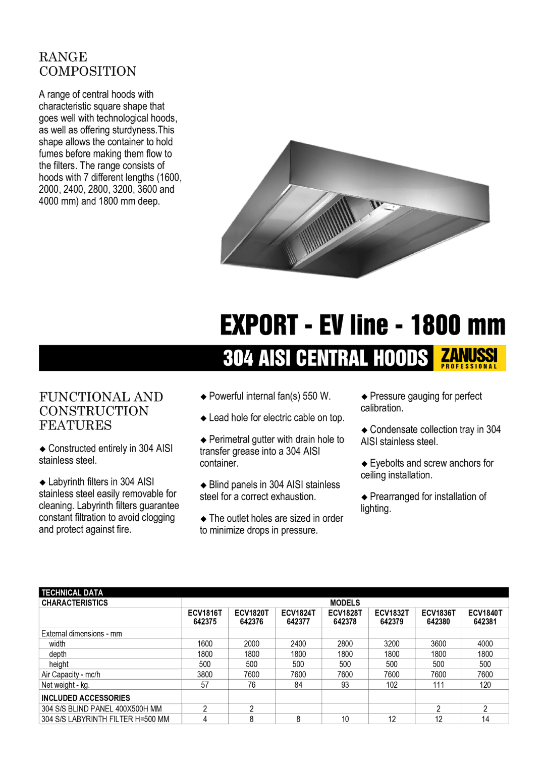 Zanussi 642376, 642377, 642375 dimensions Range Composition, Functional and Construction Features, Characteristics Models 