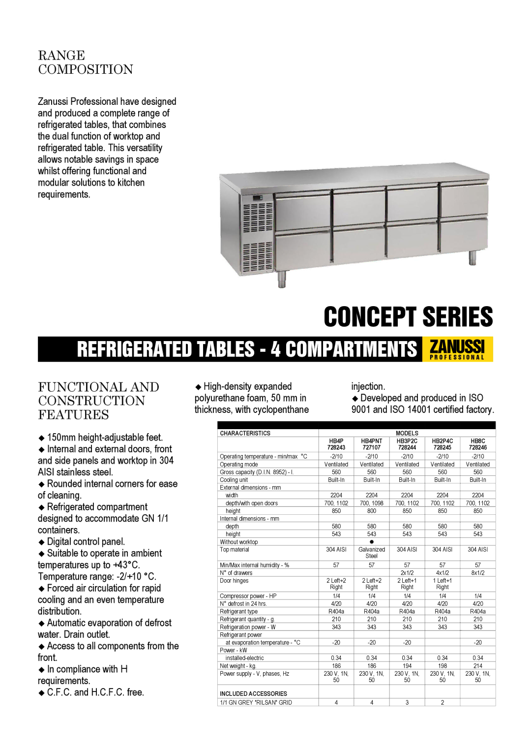 Zanussi 728246 dimensions Range Composition, Functional and Construction Features, Technical Data Characteristics Models 