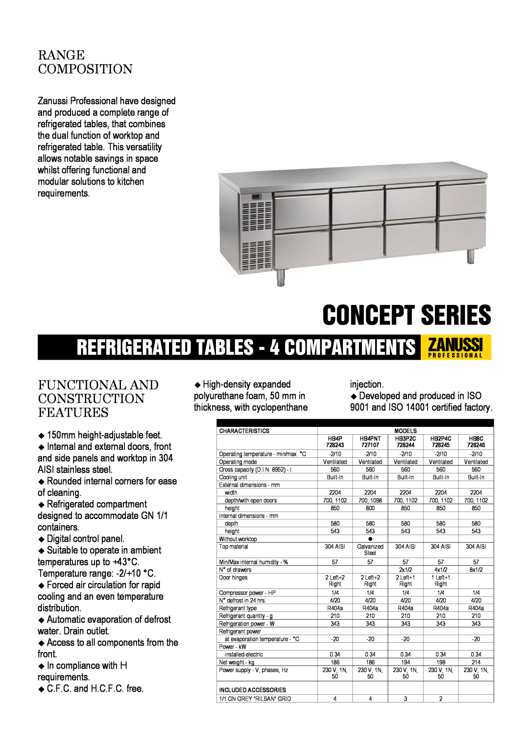 Zanussi 728246, 728244, 728245, 727107 dimensions Concept Series, Range Composition, Functional And Construction Features 