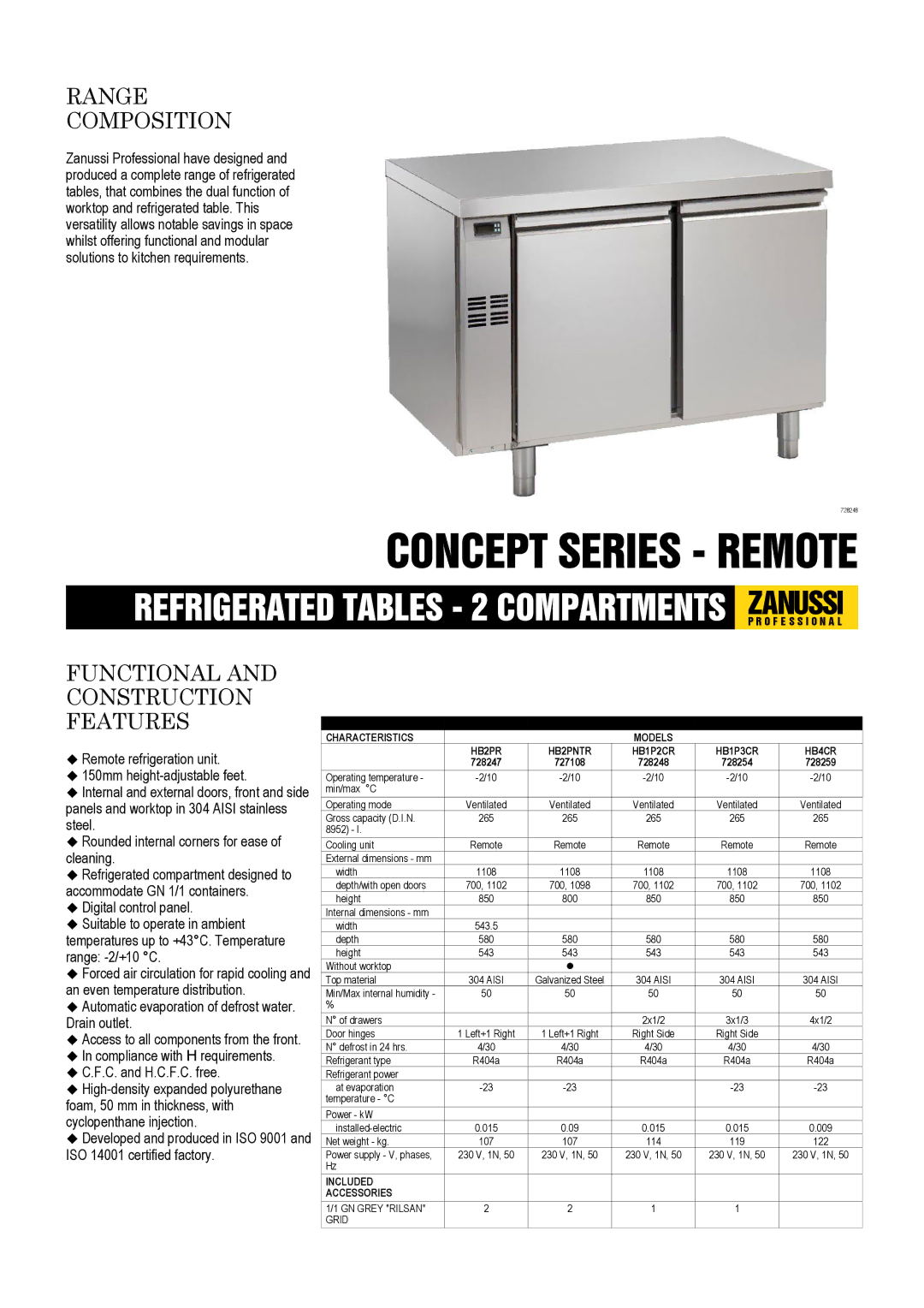 Zanussi 728254 dimensions Range Composition, Functional Construction Features, Technical Data Characteristics Models 