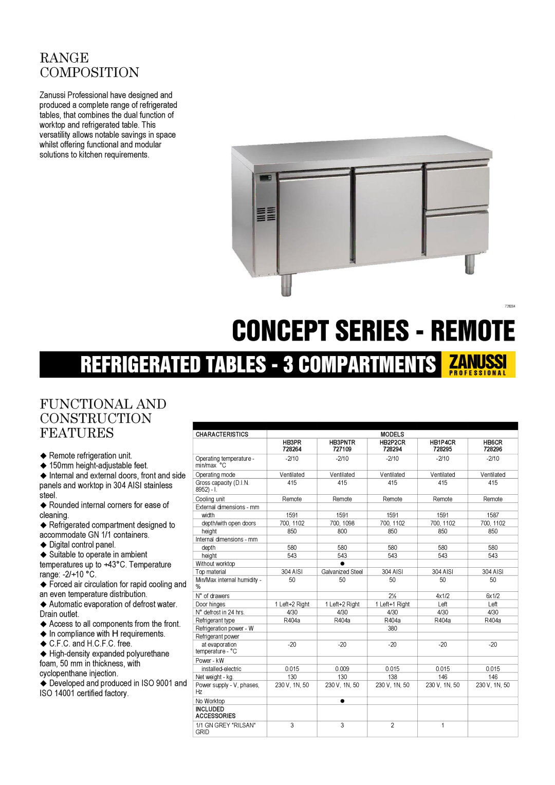 Zanussi 728295 dimensions Range Composition, Functional and Construction Features, Technical Data Characteristics Models 