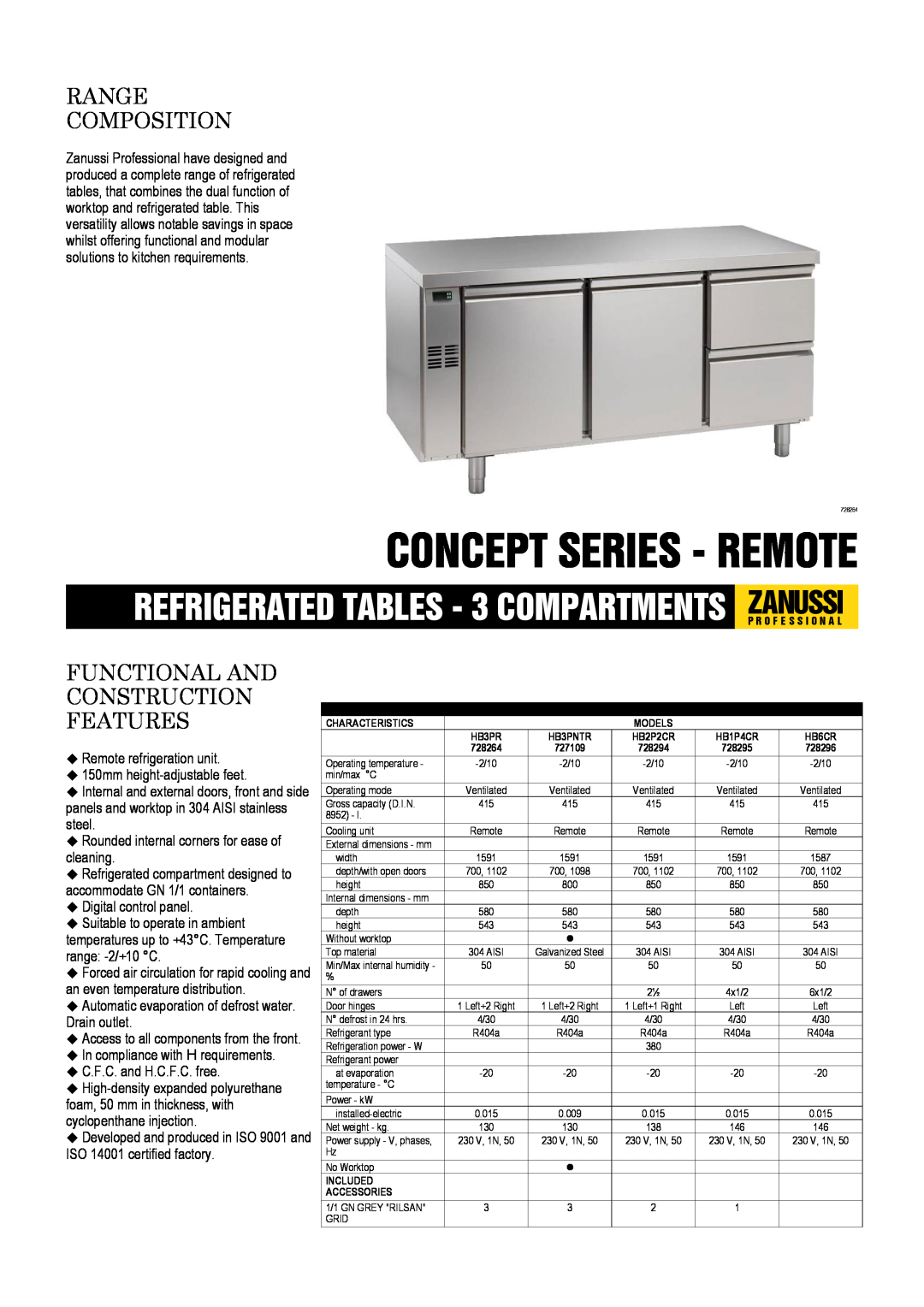 Zanussi 728295, 728296, 728294 dimensions Concept Series - Remote, Range Composition, Functional And Construction Features 