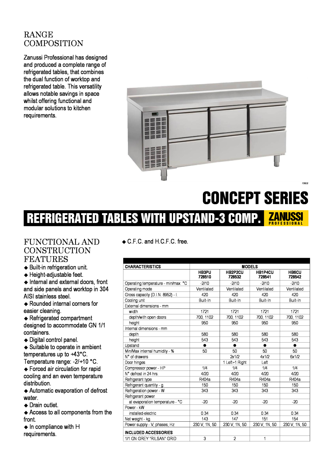 Zanussi 728541, 728532, 728510, 728542 dimensions Concept Series, Range Composition, Functional And Construction Features 