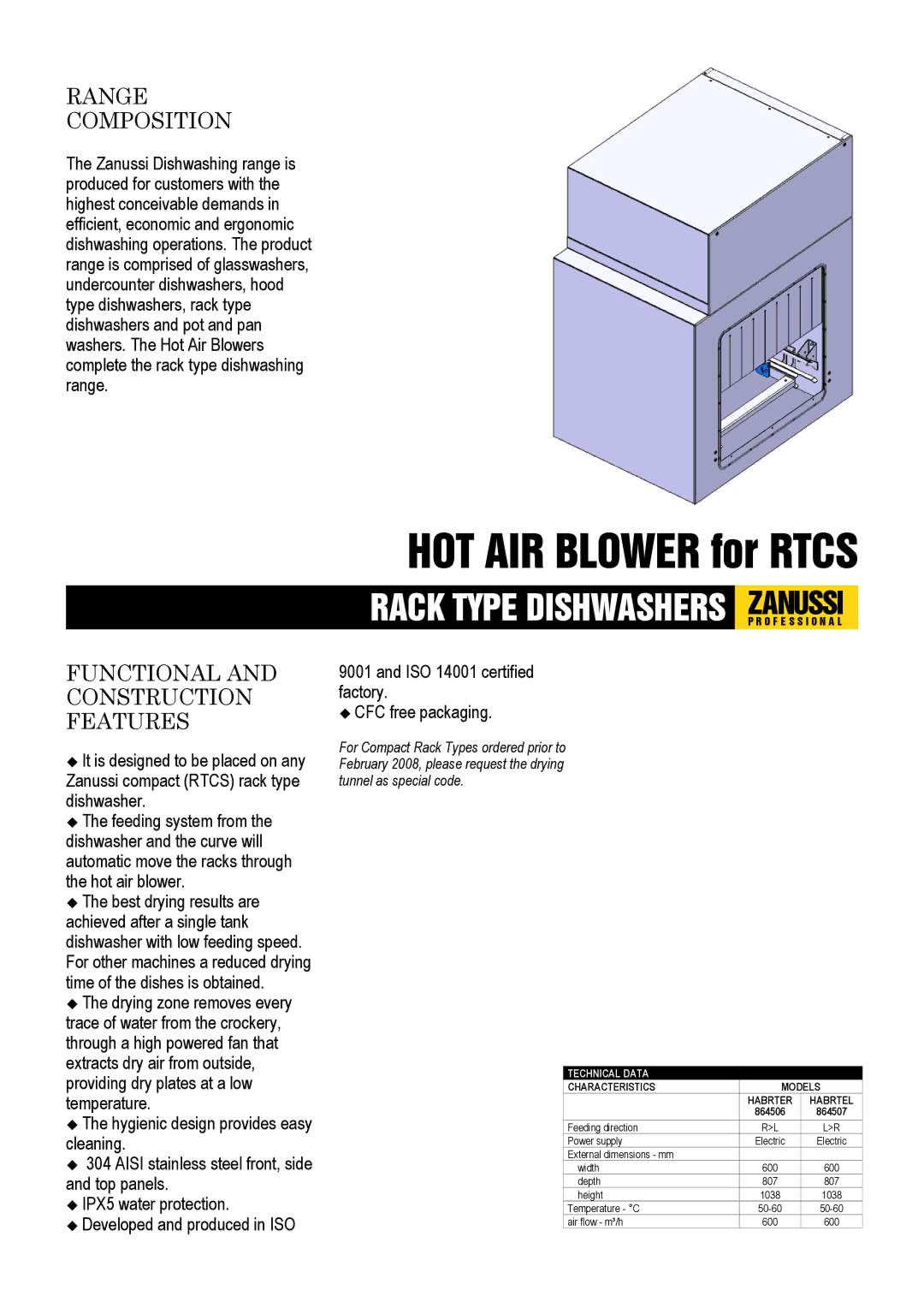 Zanussi 864507, 864506, HABRTER, HABRTEL dimensions Range Composition, Functional and Construction Features 