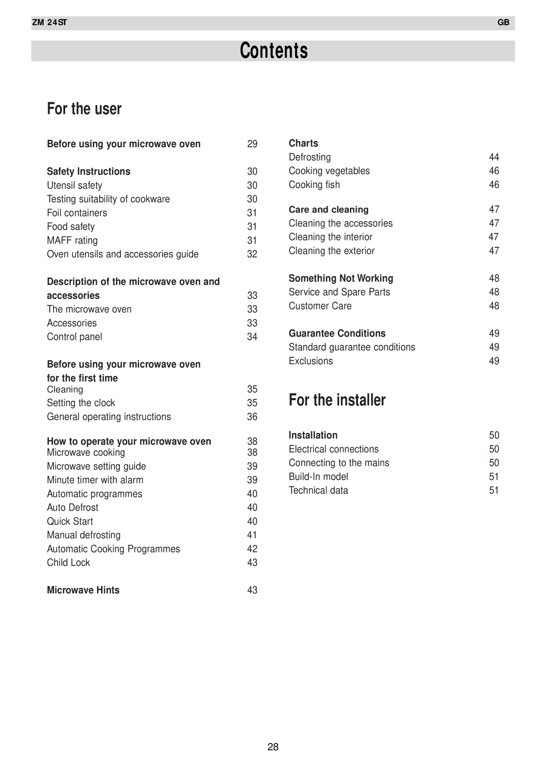 Zanussi AG125 quick start Contents 