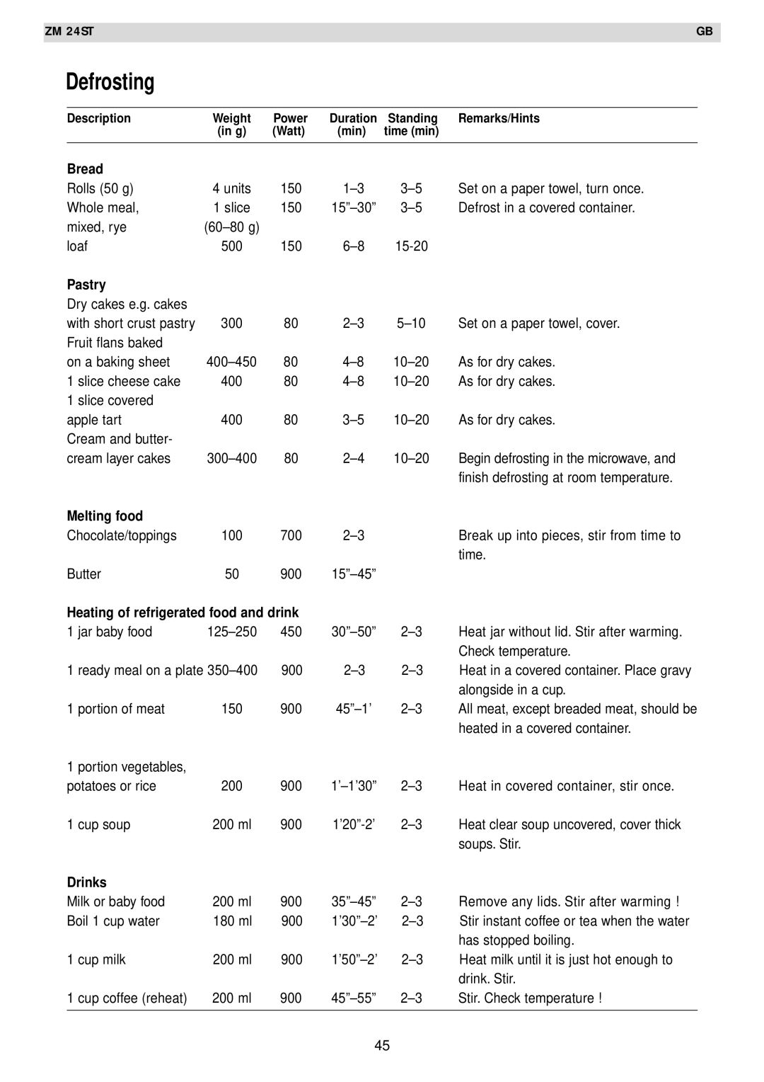 Zanussi AG125 quick start Bread, Pastry, Melting food, Heating of refrigerated food and drink, Drinks 