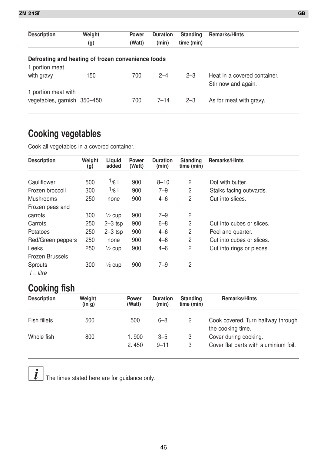 Zanussi AG125 quick start Cooking vegetables, Cooking fish 