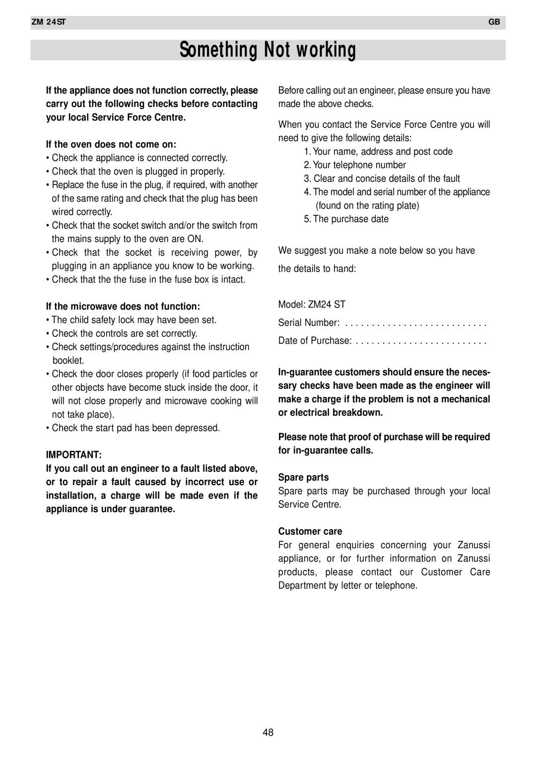 Zanussi AG125 quick start Something Not working, If the microwave does not function, Customer care 