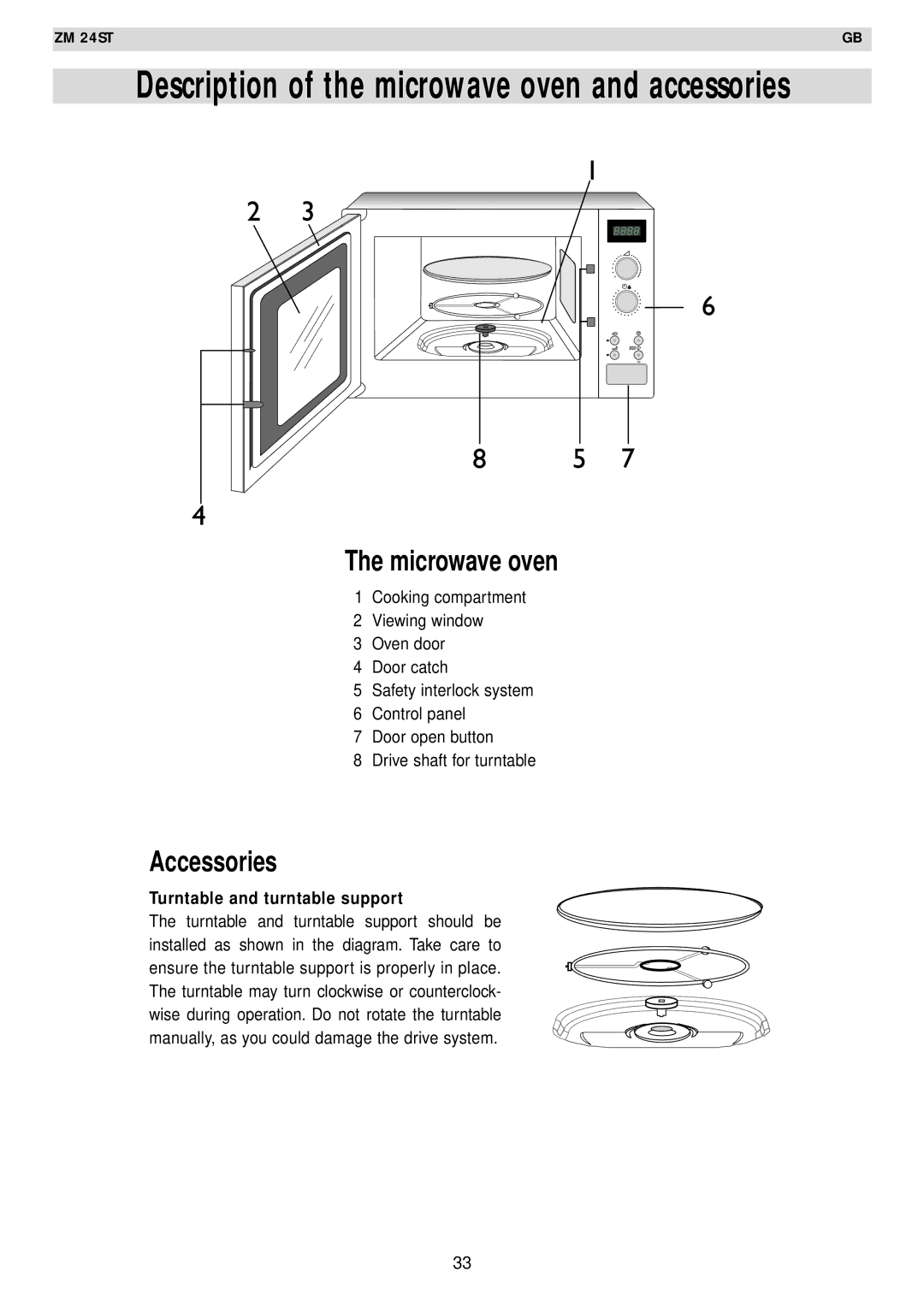 Zanussi AG125 quick start Microwave oven, Accessories, Turntable and turntable support 