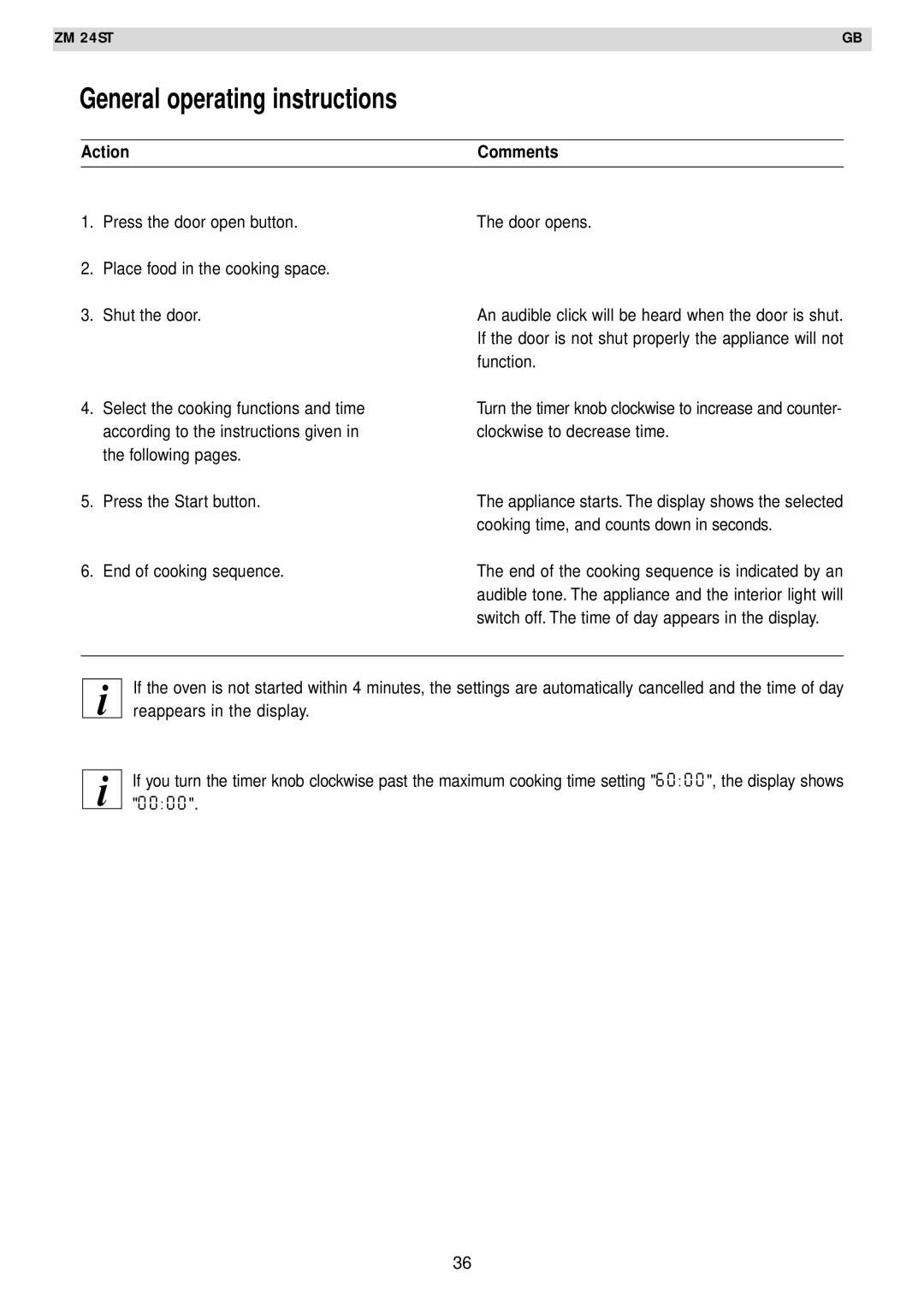 Zanussi AG125 quick start General operating instructions, Action Comments 