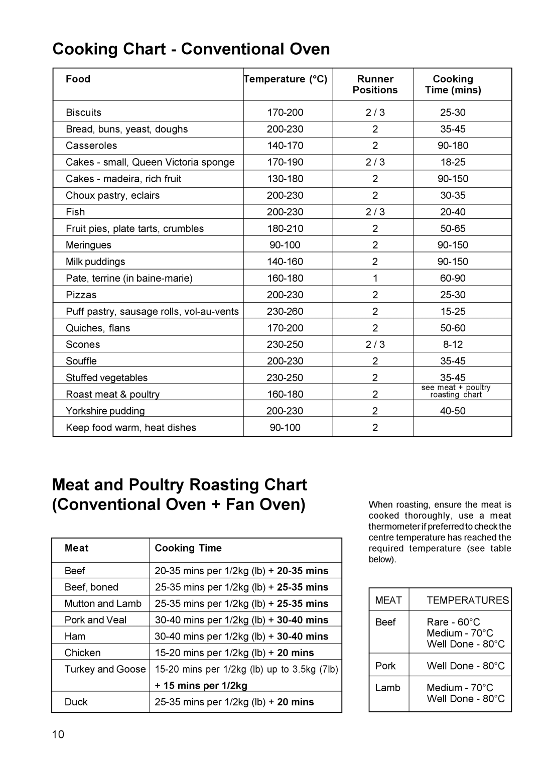 Zanussi BMS 641 - BST 6 Cooking Chart Conventional Oven, Meat and Poultry Roasting Chart Conventional Oven + Fan Oven 