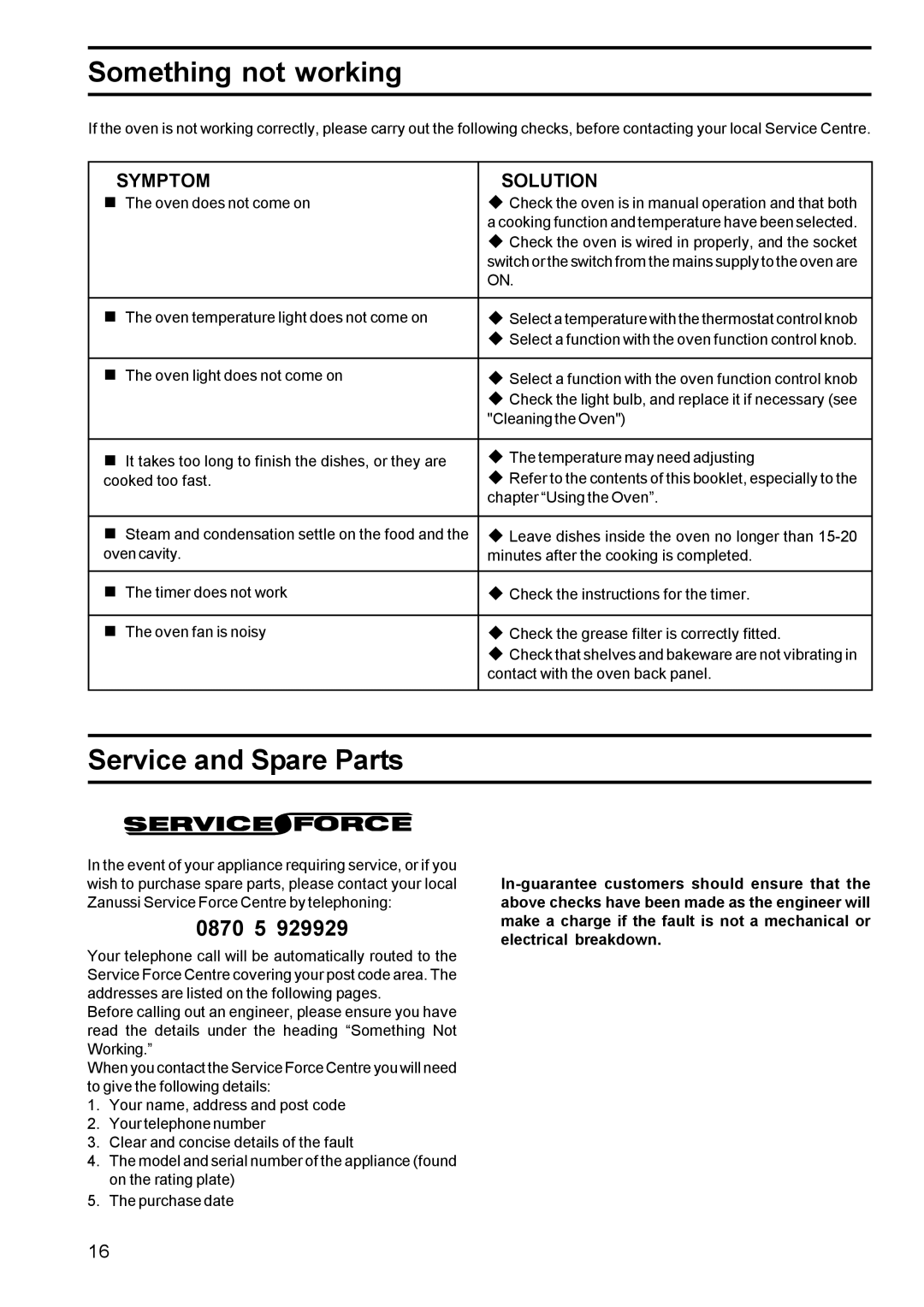 Zanussi BMS 641 - BST 6 manual Something not working, Service and Spare Parts, 0870 5 