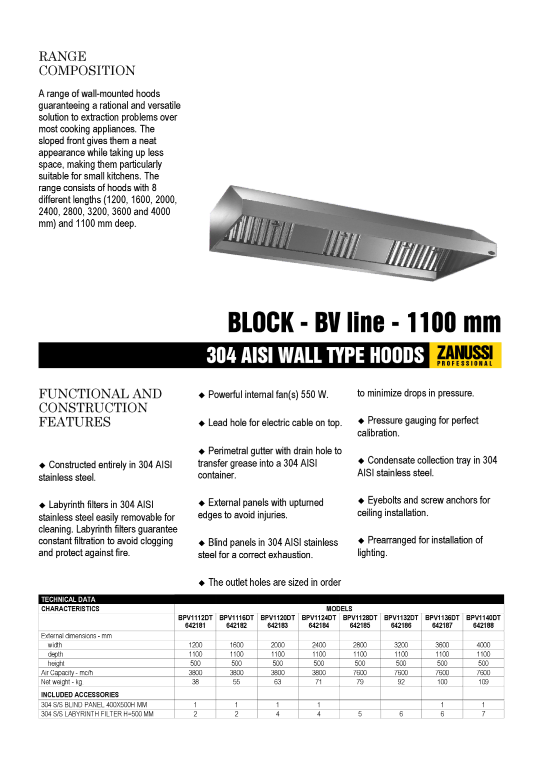 Zanussi BPV1132DT, BPV1140DT, BPV1136DT, 642188, 642187 dimensions Range Composition, Functional and Construction Features 