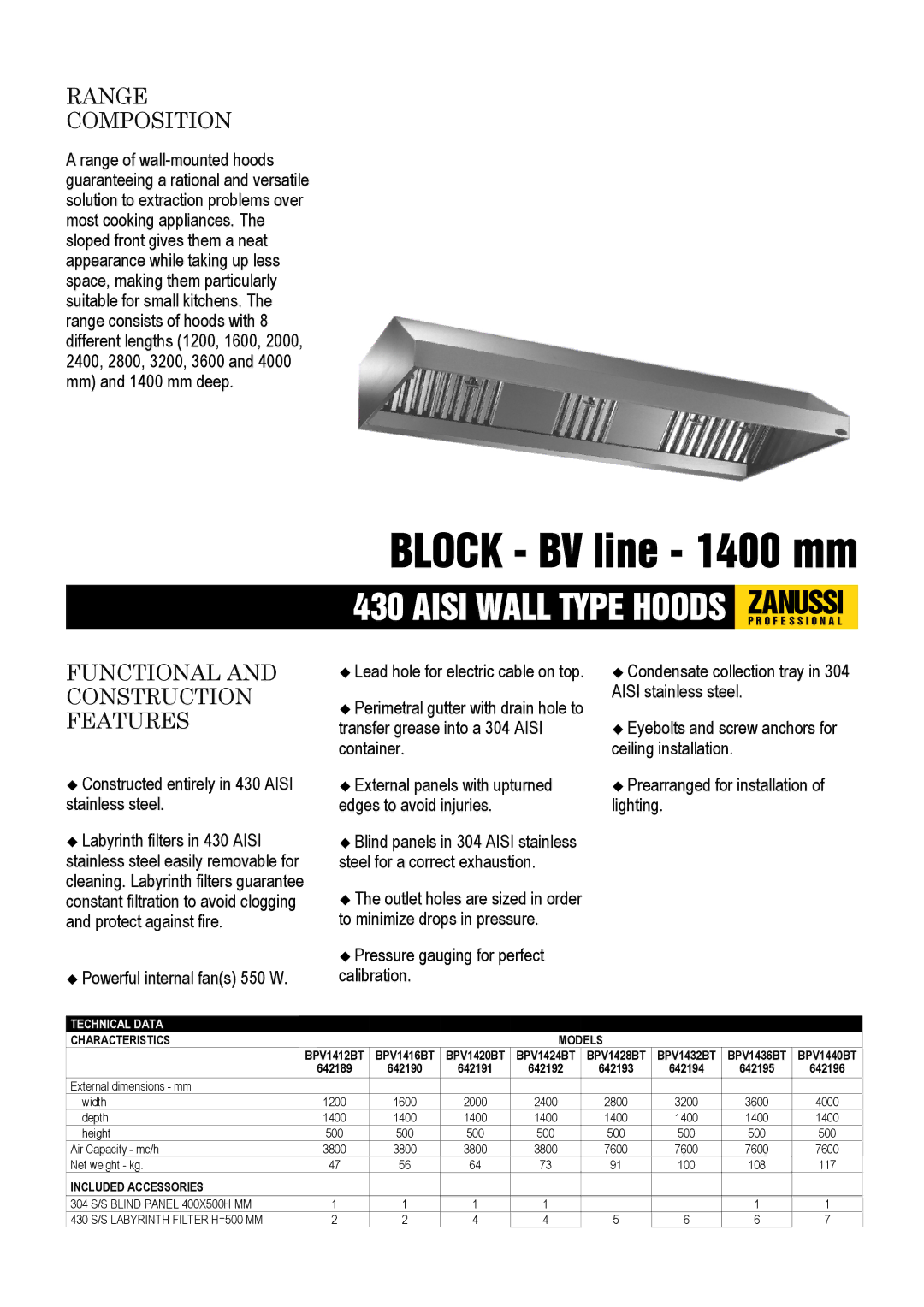 Zanussi BPV1412BT, BPV1420BT, BPV1416BT, 642194, 642196 dimensions Range Composition, Functional and Construction Features 