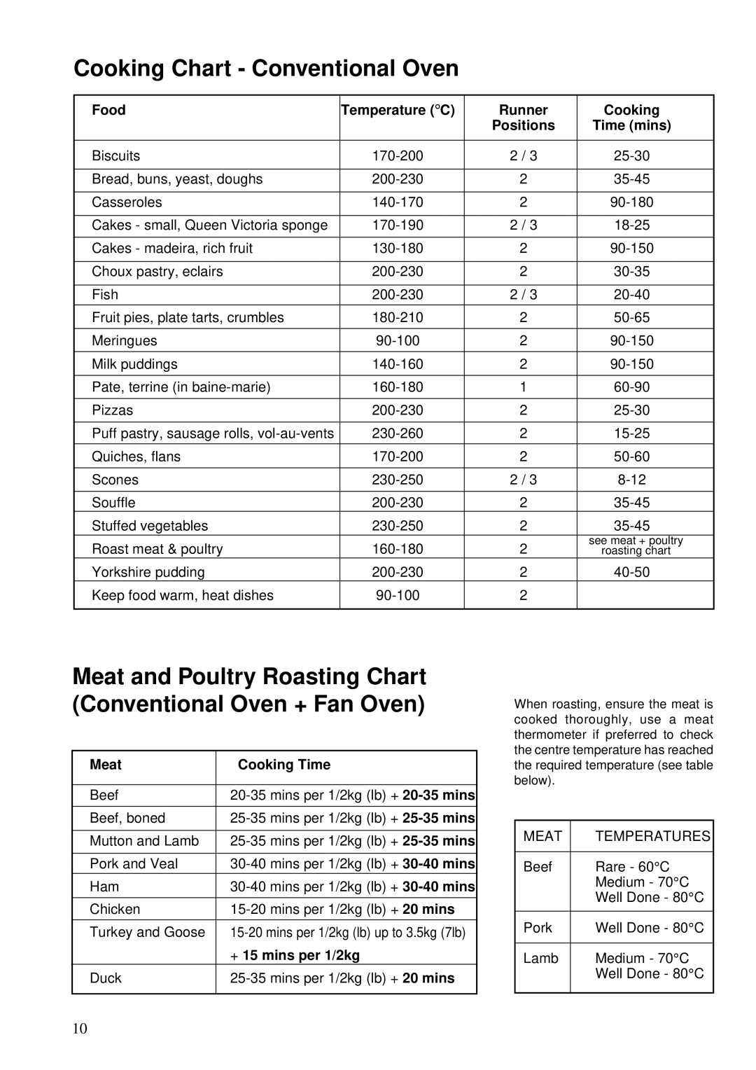 Zanussi BST 6, 641 manual Cooking Chart Conventional Oven, Meat and Poultry Roasting Chart Conventional Oven + Fan Oven 