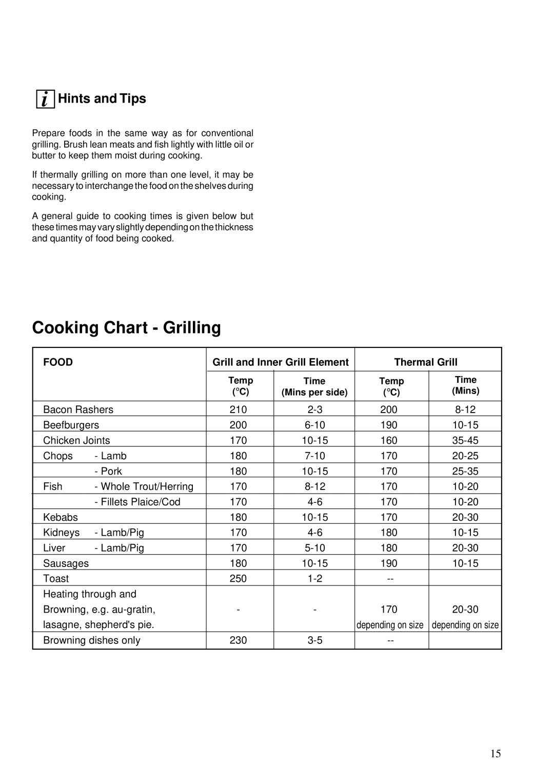 Zanussi 641, BST 6 manual Cooking Chart Grilling, Temp Time Mins per side 