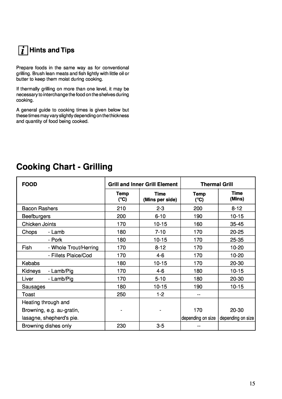 Zanussi 641, BST 6 manual Cooking Chart - Grilling, Hints and Tips, Food, Grill and Inner Grill Element, Thermal Grill 