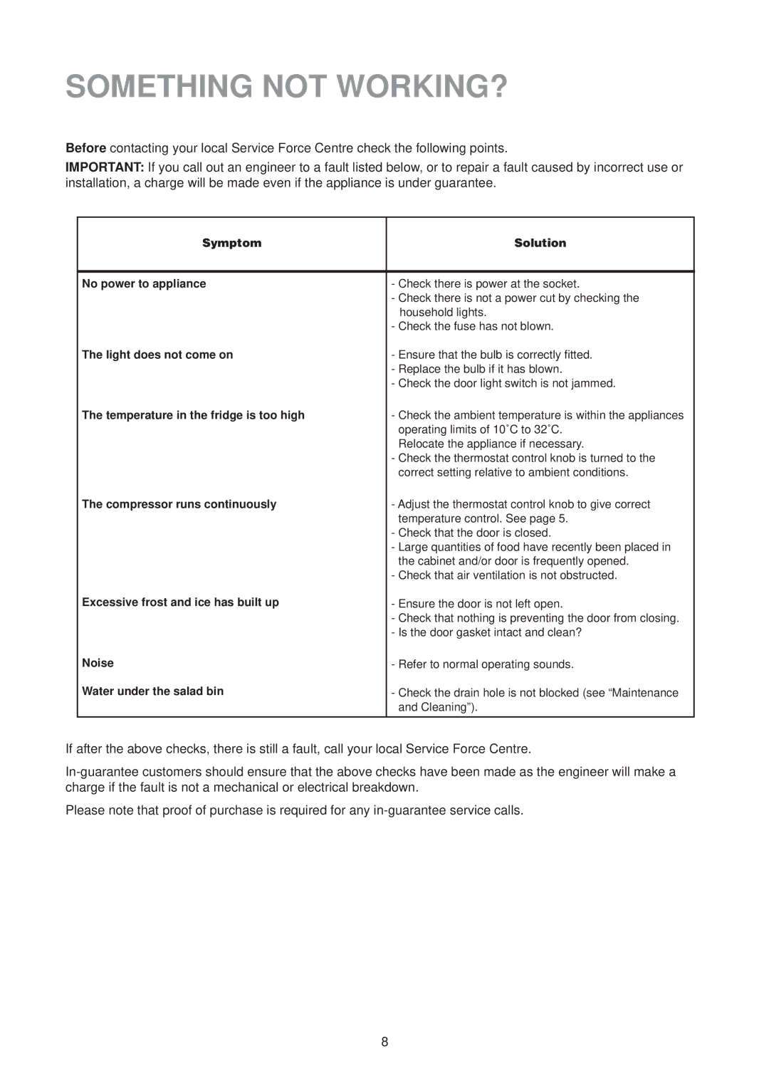 Zanussi CL 50 SI manual Something not WORKING?, Symptom Solution No power to appliance 