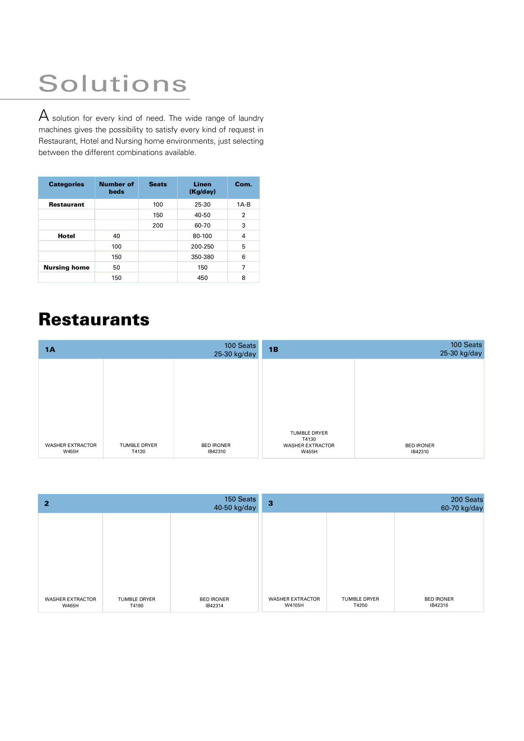 Zanussi Clothes Dryer manual Solutions, Restaurants 