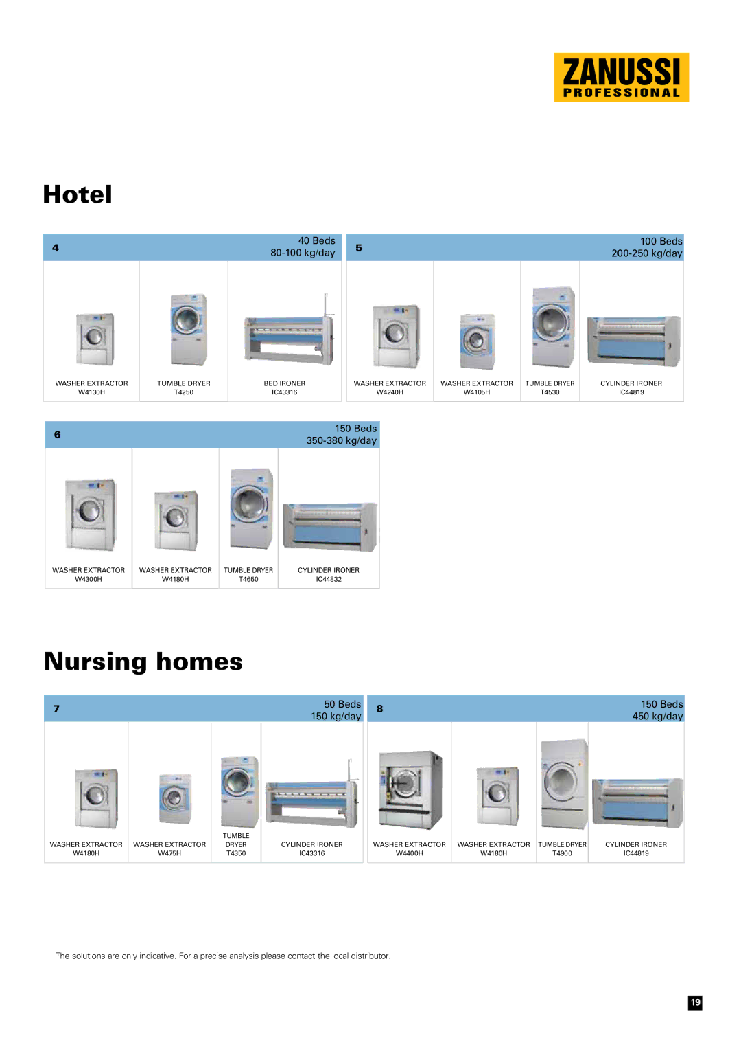 Zanussi Clothes Dryer manual Hotel 