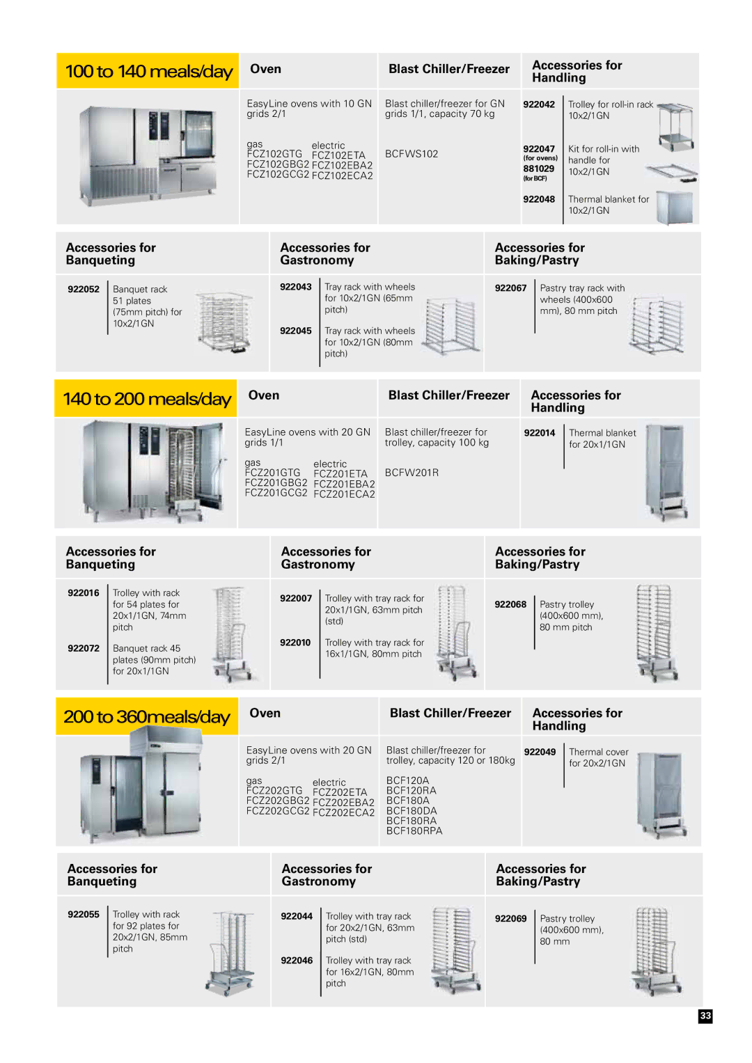 Zanussi Convection Oven manual 100 to 140 meals/day 