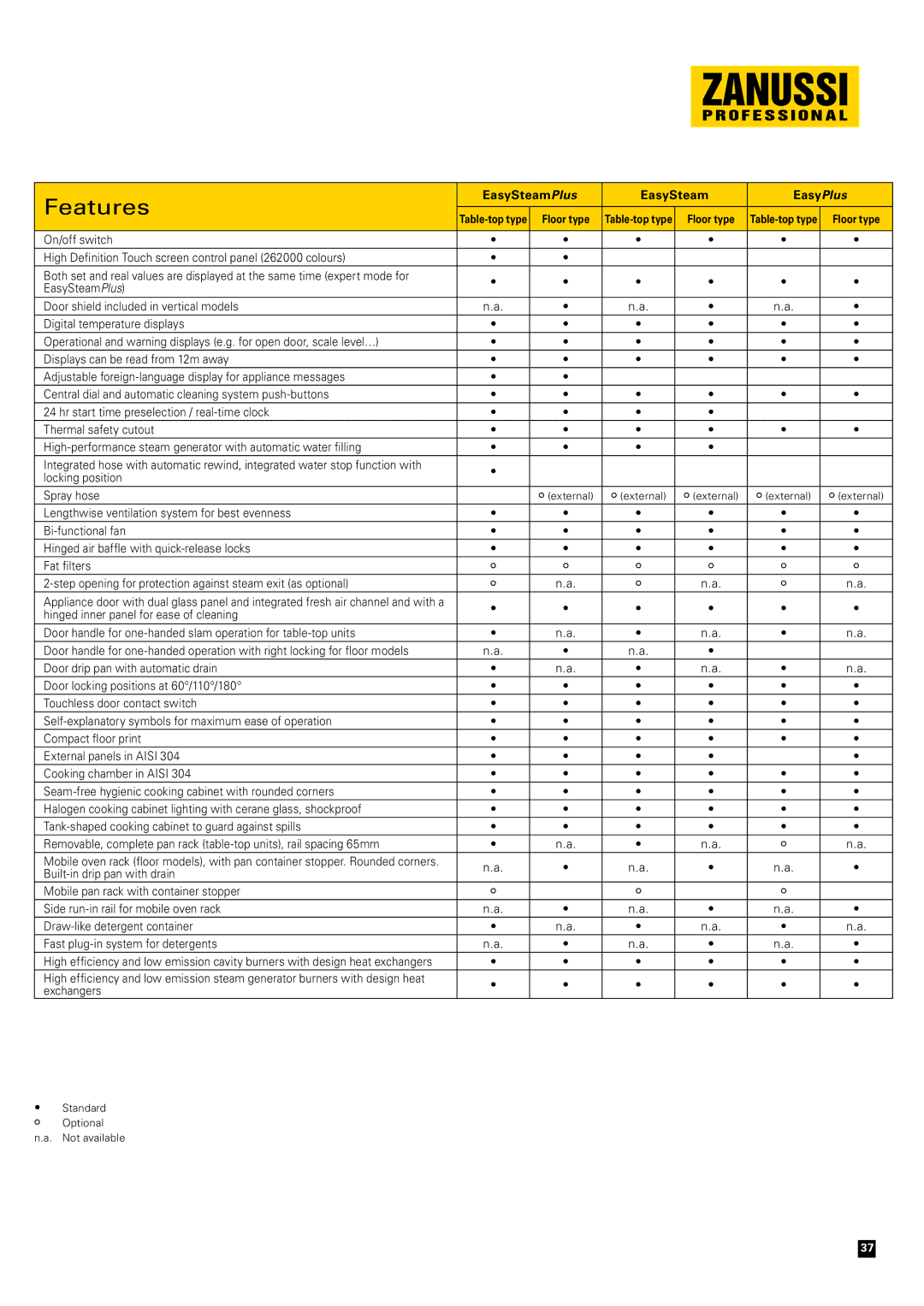 Zanussi Convection Oven manual Features 